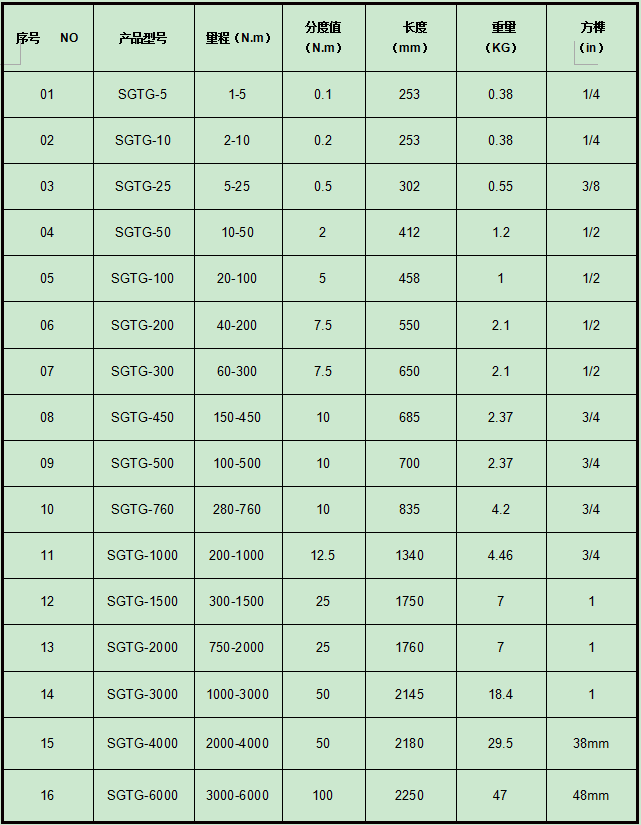 SGTG-預置扭矩扳手