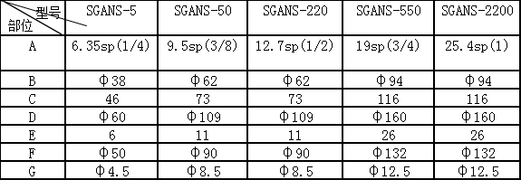便攜式扭力測(cè)試儀調(diào)校扭矩傳感器