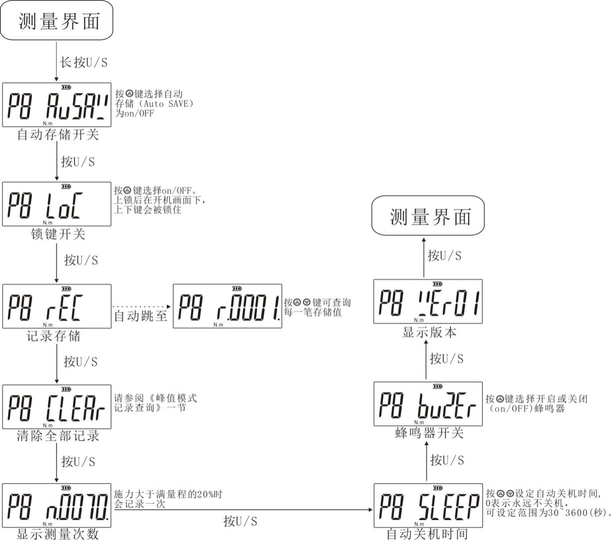 便攜式扭力測(cè)試儀調(diào)校扭矩傳感器
