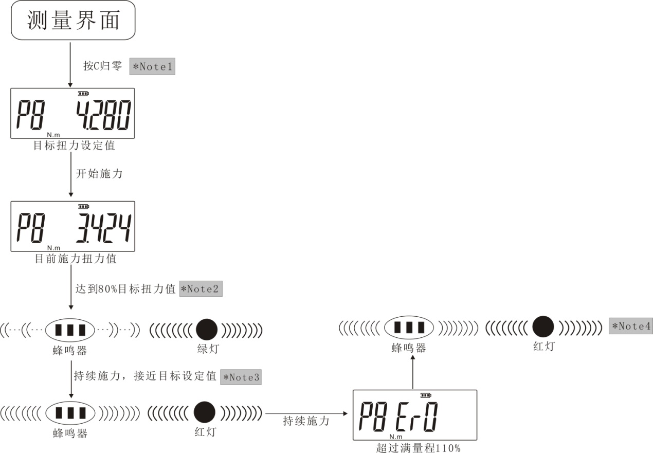 便攜式扭力測(cè)試儀調(diào)校扭矩傳感器