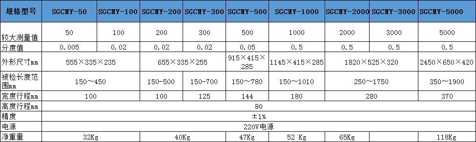 雙向檢測(cè)可特殊定制扭矩扳手測(cè)試儀